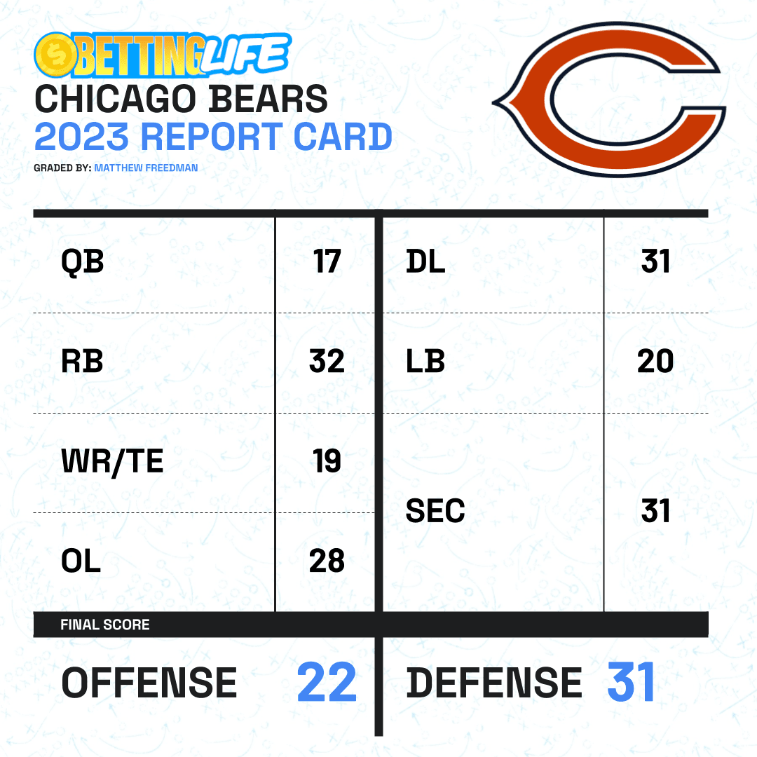 Bears Report Card