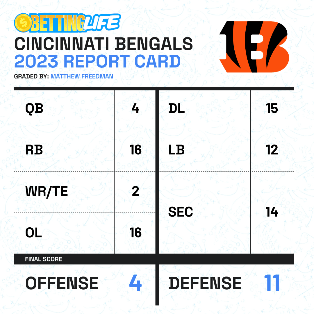 Bengals Unit Rankings