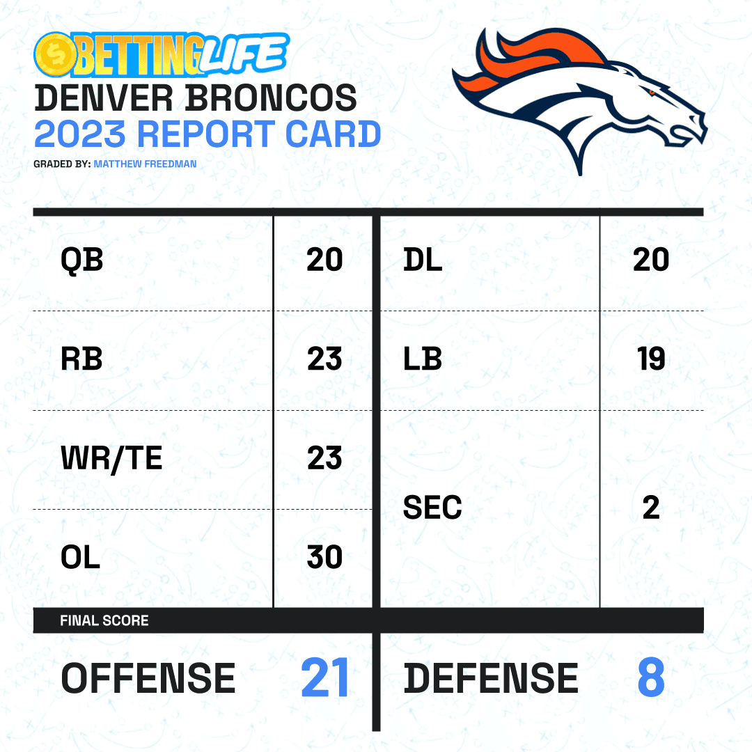 Broncos Report Card