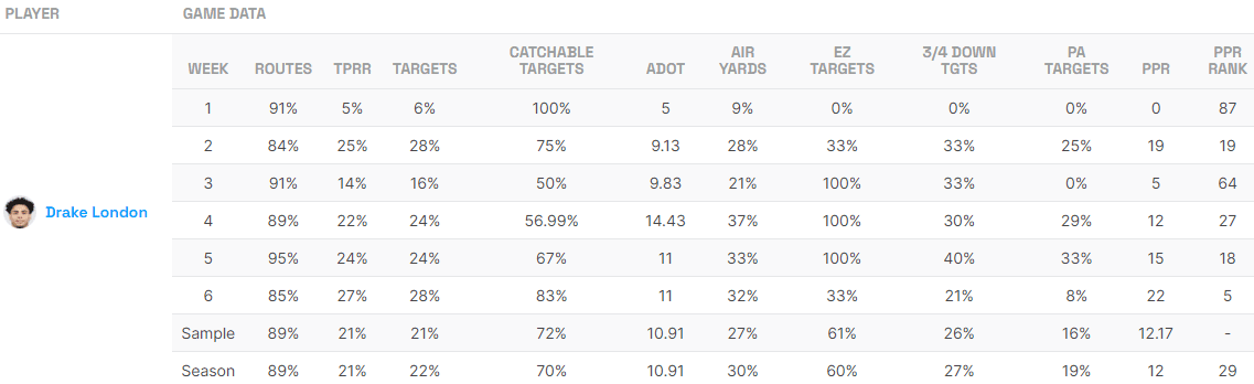 Fantasy Life Utilization Report