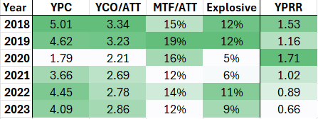 Barkley metrics 