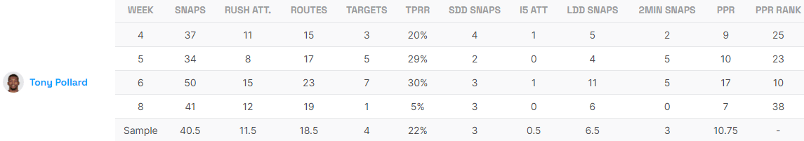 Fantasy Life Utilization Report