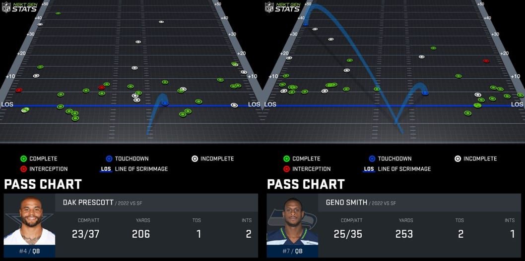 Next Gen QB Comps