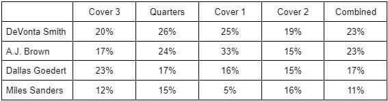 DeVonta smith Conf. Champ
