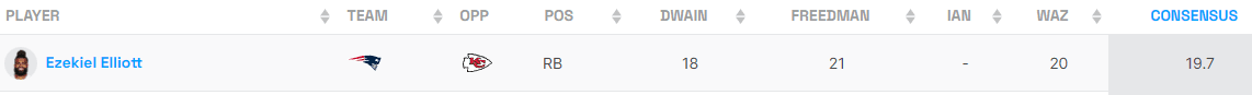 Ezekiel Elliott