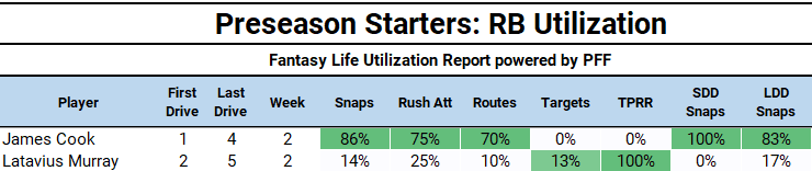 James Cook Utilization