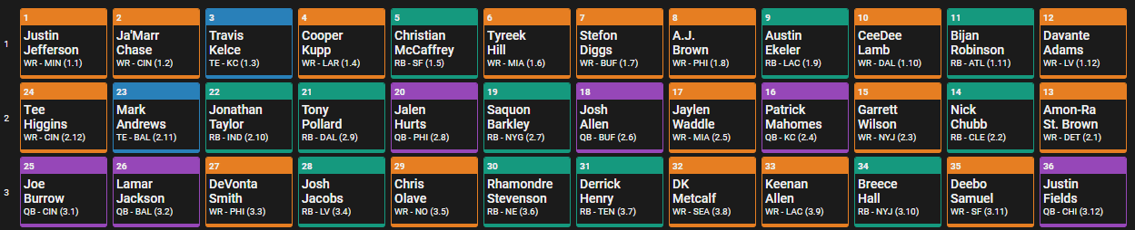 Underdog Draft Board