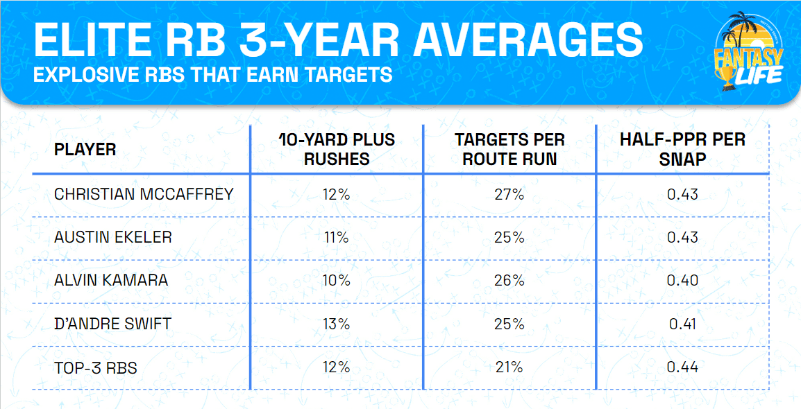 RB 3Y Averages