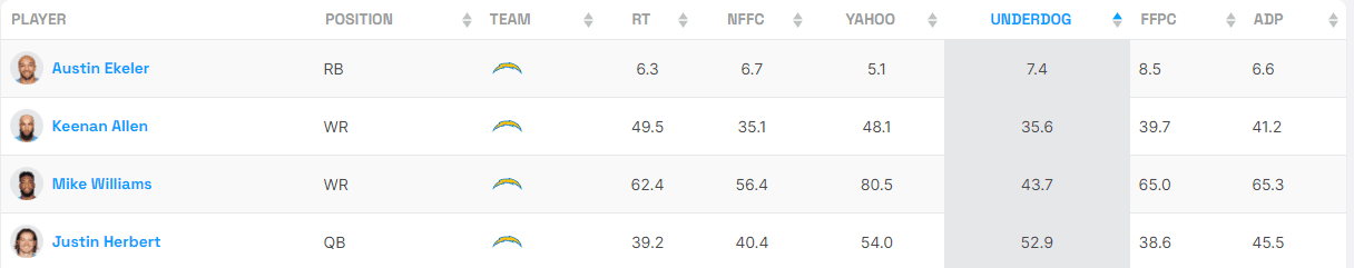 Fantasy Life Late Round Tight Ends