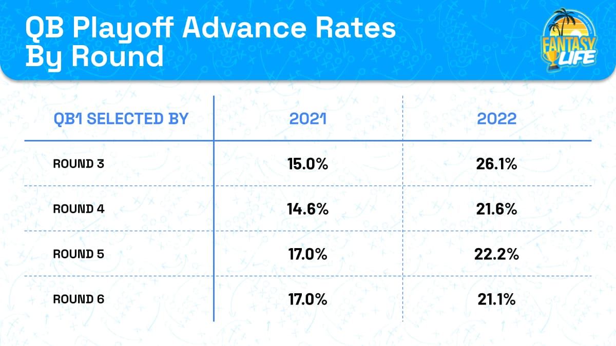 QB Playoff Advance Rate