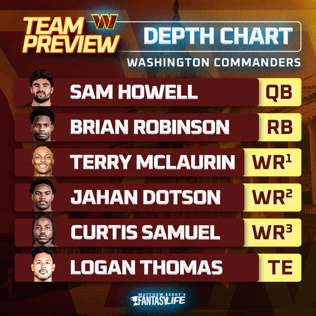 Washington Commanders Team Preview Depth Chart