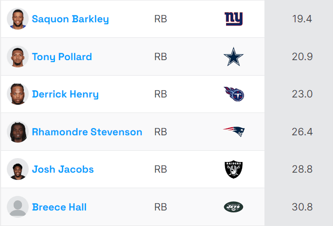 3rd Round RBs
