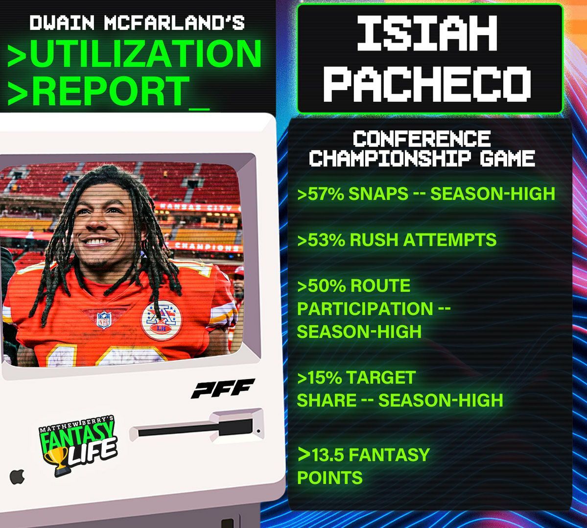 Utilization Report Chiefs