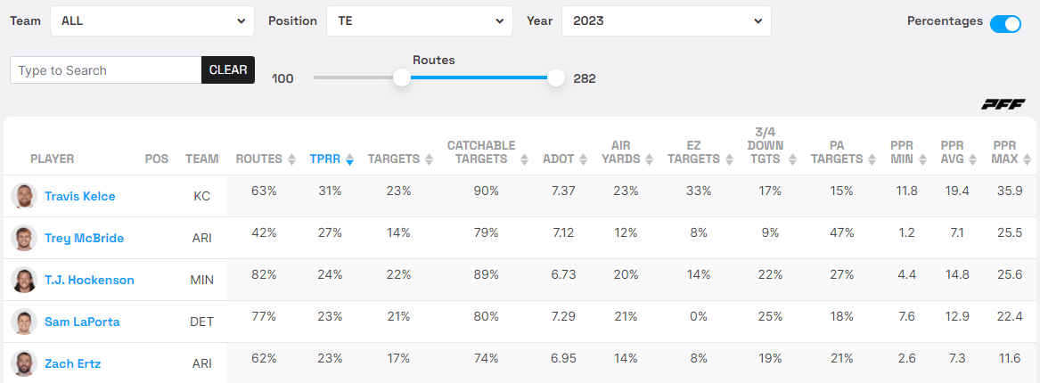 Fantasy Life Utilization Report