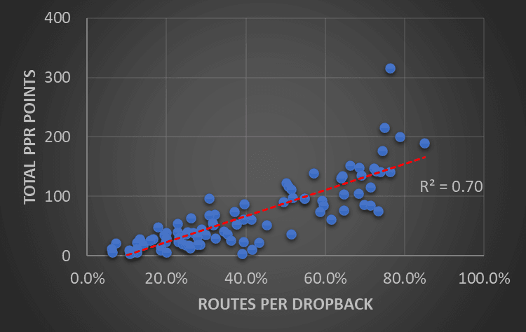 Fantasy Life Late Round Tight Ends