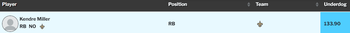 Kendre Miller ADP