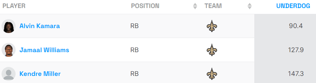 Saints RB ADP