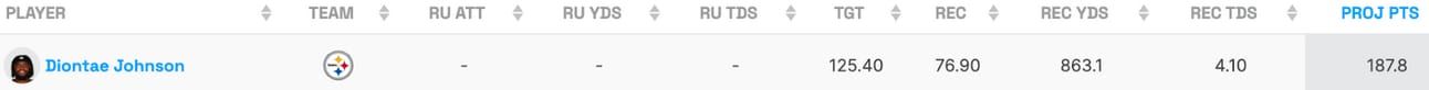 Diontae Johnson