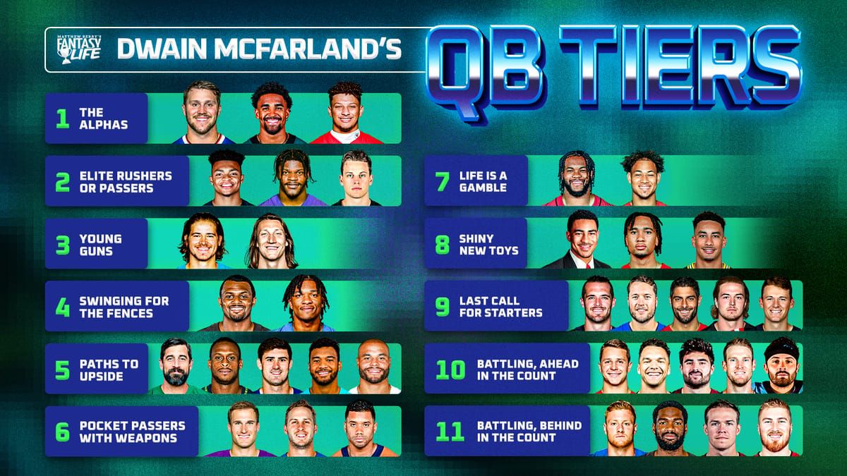Dwains QB Tiers