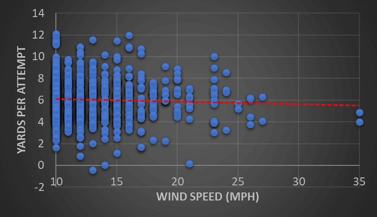 wind v yard per att
