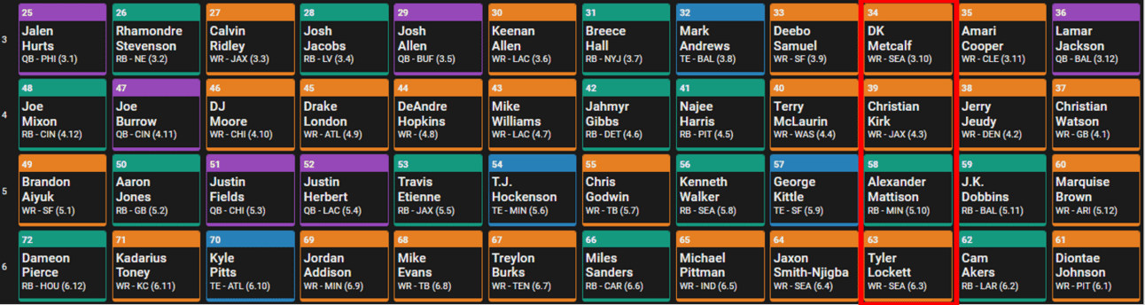 Underdog Draft Board