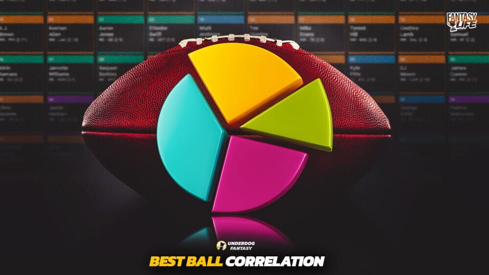 Best Ball Correlation