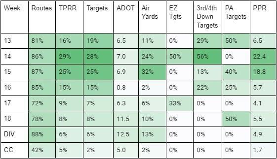 JuJu smith-schuster UR Super Bowl