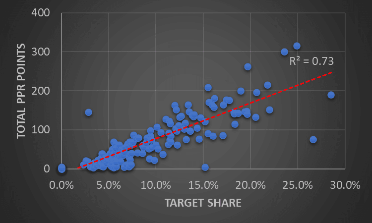 Fantasy Life Late Round Tight Ends