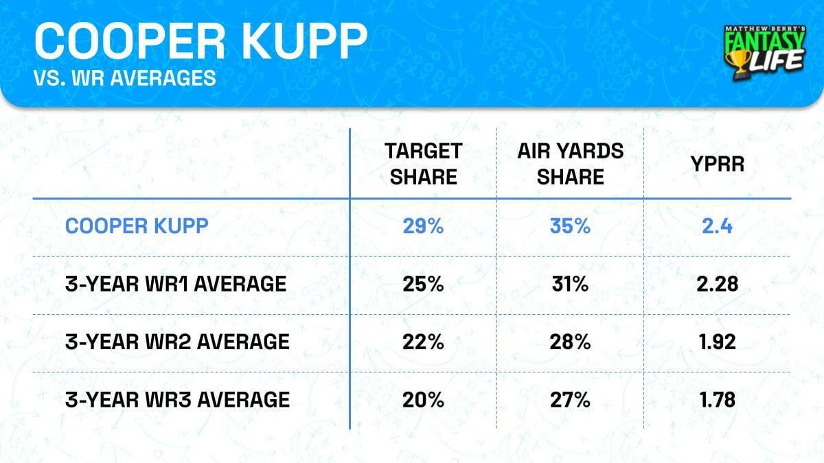 Cooper Kupp