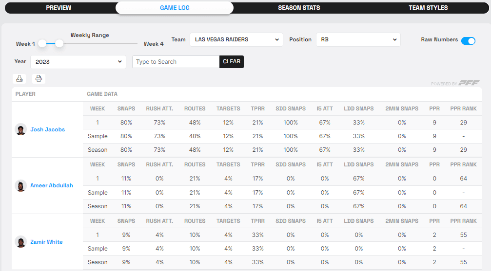 Josh Jacobs Ameer Abdullah Zamir White Fantasy Life Utilization