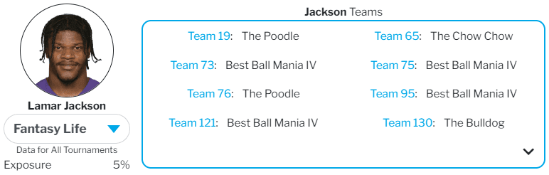 Lamar Jackson Fantasy Life Best Ball Hub