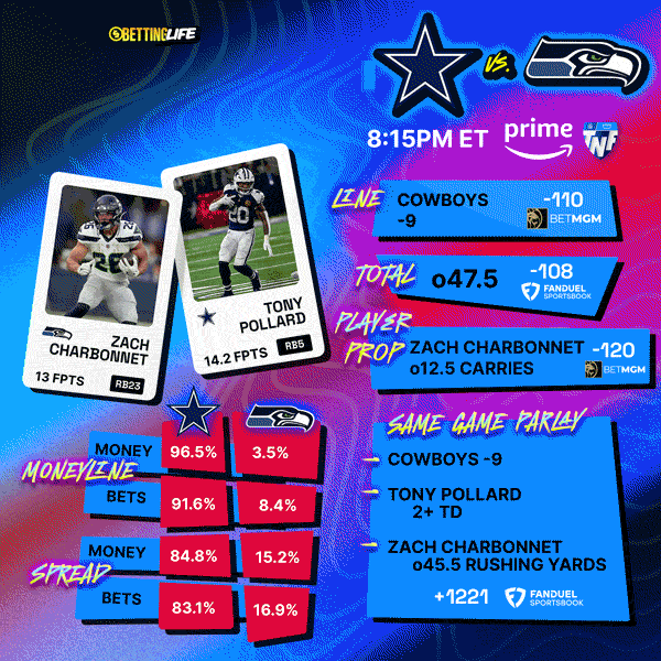 TNF Betting Breakdown