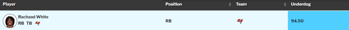 Rachaad White