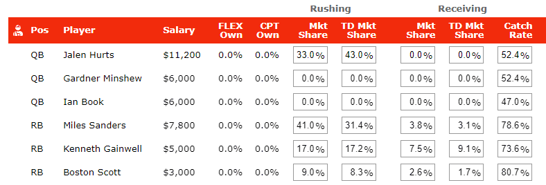 Eagles Usage RTS