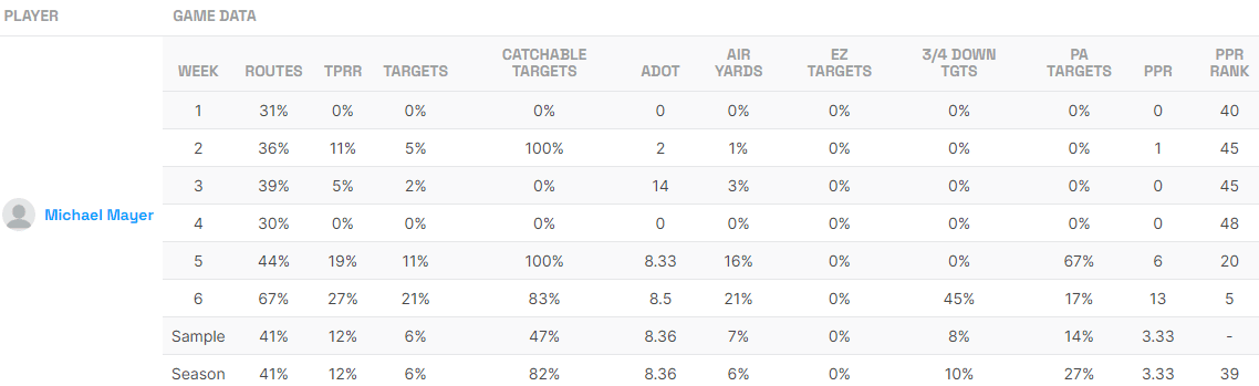 Fantasy Life Utilization Report
