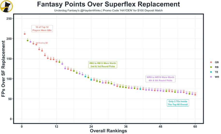 Points Over Superflex Replacement