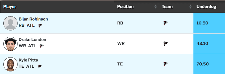 Falcons Skilled Position Players