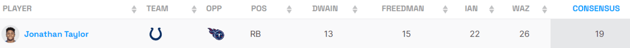 Jonathan Taylor