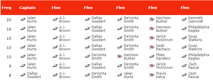 Run The Sims Eagles Onslaught