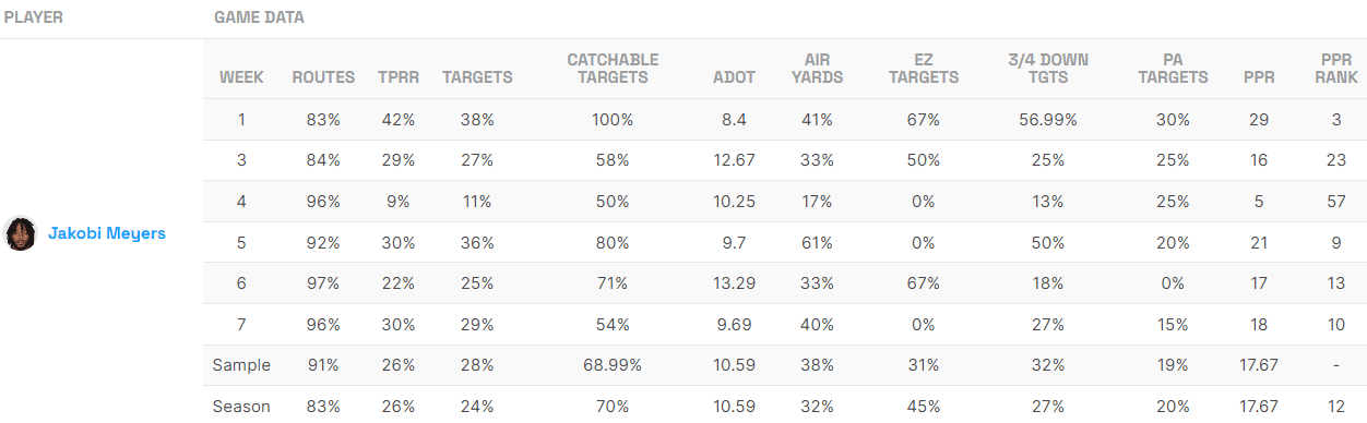 Fantasy Life Utilization Report