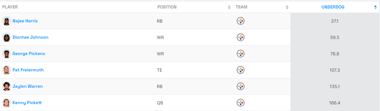 Steelers ADP