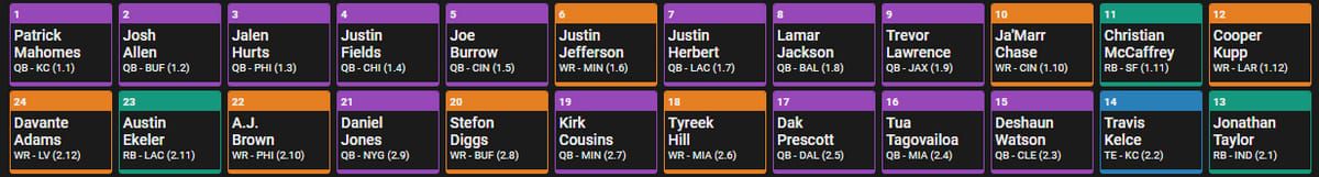 Underdog Superflex First Round
