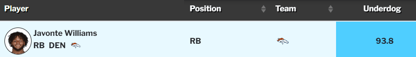 Javonte Williams