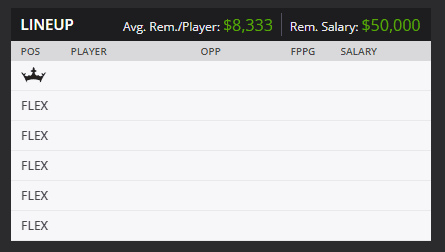 Draftkings showdown lineup
