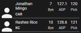 Jonathan Mingo Rashee Rice