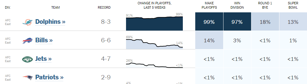 playoff odds