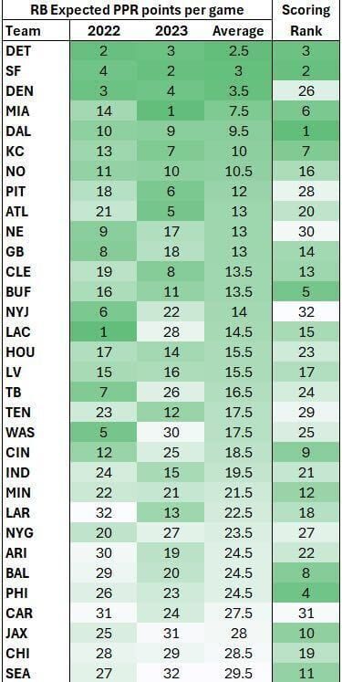 RB Expected Points