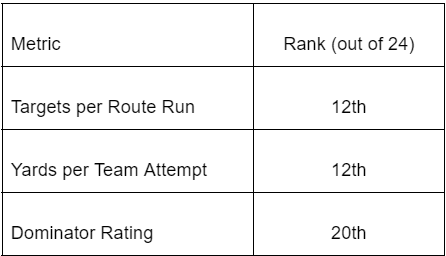 darnell washington stats