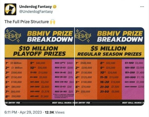 The Full Price Structure Underdog Fantasy