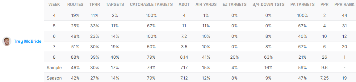 Fantasy Life Utilization Report